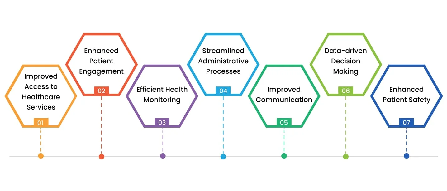 Benefits of Healthcare Solutions